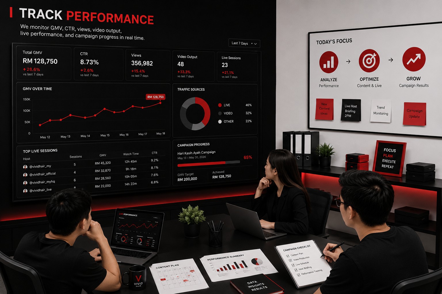 Performance Marketing